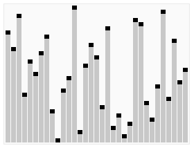 文件:Sorting heapsort anim.gif