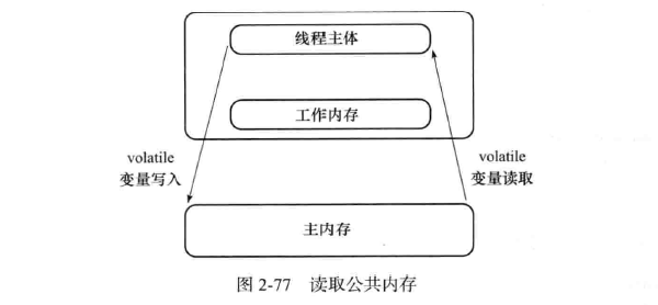 文件:Volatile mem.png