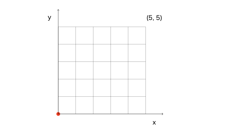 文件:Latex-tikz-coordinates.png