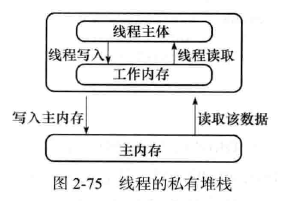 文件:JVM stack.png