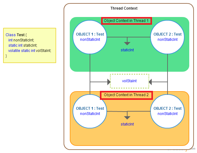文件:Java MutiThread Mem.png