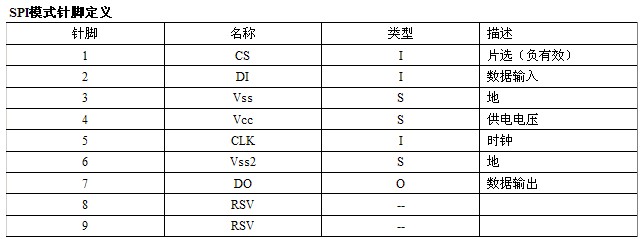 文件:SD SPI Def.jpg