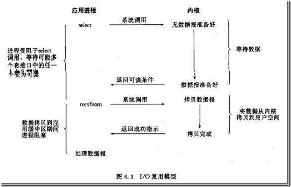 文件:IO Multiplexing.png