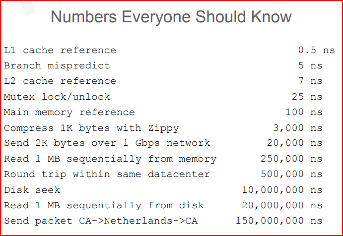 文件:Numbers-io.png
