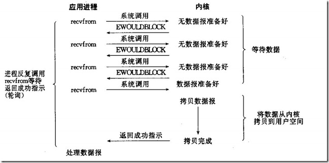 文件:Noneblocking IO.jpg