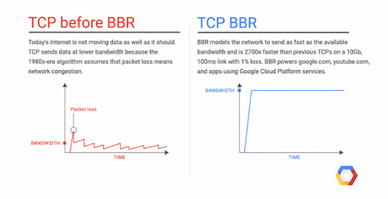 文件:BBR.jpg