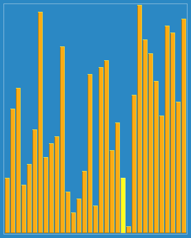 文件:Sorting shellsort anim.gif