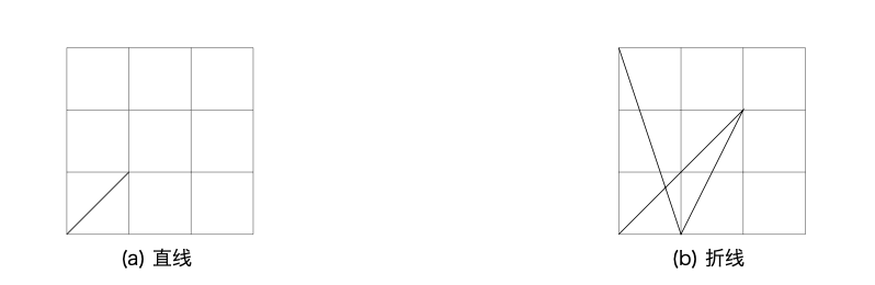 文件:Latex-tikz-lines.png