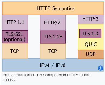 文件:HTTP semantics.png