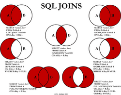 Visual-join.png
