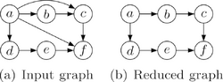 Transitive-reduction.png