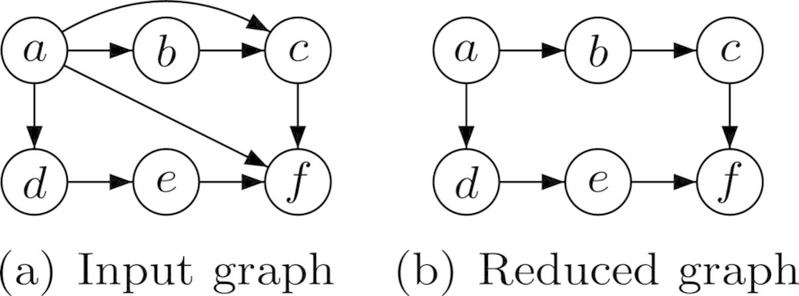 文件:Transitive-reduction.png