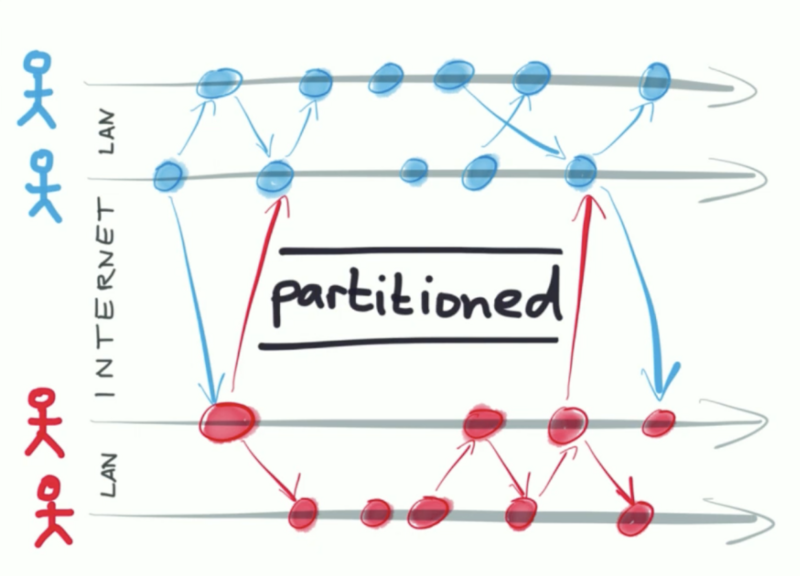 文件:CRDT-model.png
