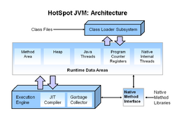 Hotspot-Arch.png