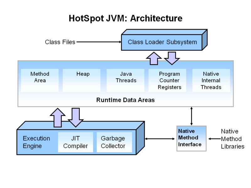 文件:Hotspot-Arch.png
