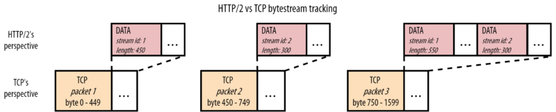 文件:7 H2 bytetracking.png