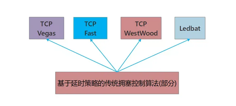 文件:Congestion control2.webp