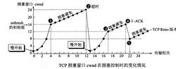 TCP-cwnd.jpg