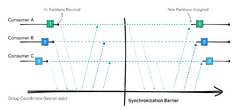 Kafka-rebalance.webp