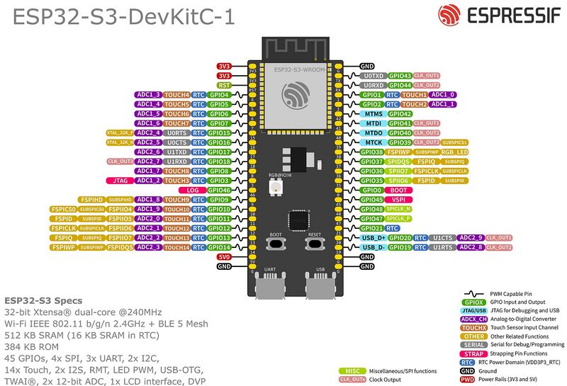 文件:ESP32-s3-layout.jpg