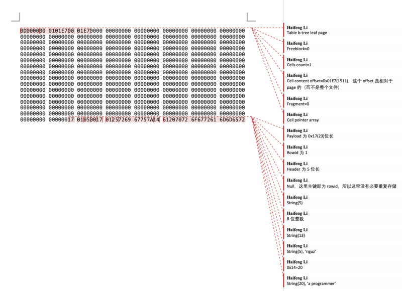 文件:Sqlite3-rowformat-e1.png