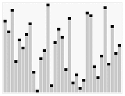 Sorting heapsort anim.gif