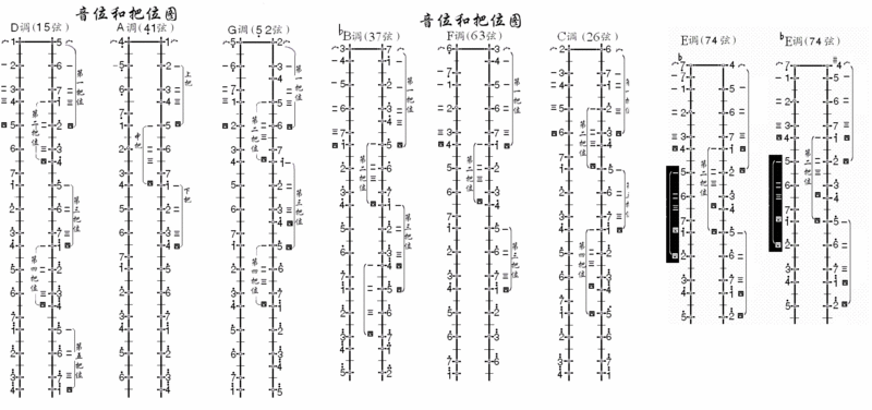 文件:Erhu bawei.gif