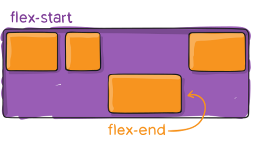 文件:Align-self.svg