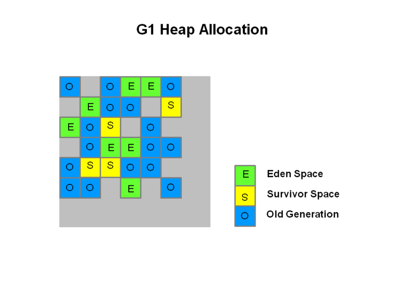 文件:JVM-GC-G1.png