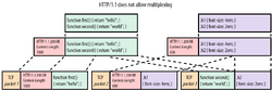 3 H1 2files multiplexed.png