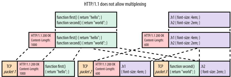文件:3 H1 2files multiplexed.png