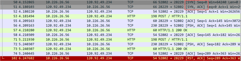 文件:Http-share-connection.png