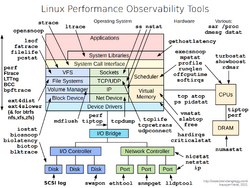 Linux observability tools.png