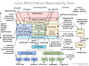 Linux observability tools.png