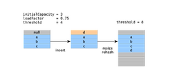 HashMap-resize.png