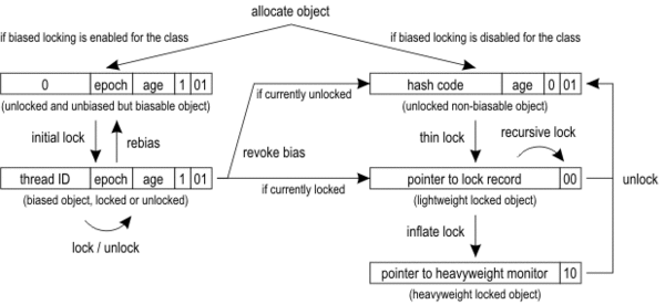 Hotspot synchronization