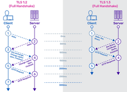Tls1.3-handshake.webp