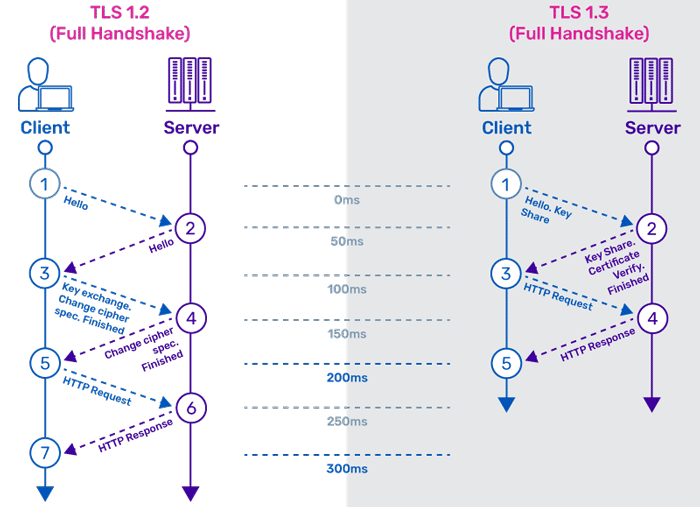 文件:Tls1.3-handshake.webp