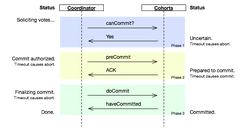 Three-phase commit diagram.png