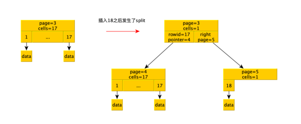 Sqlite split