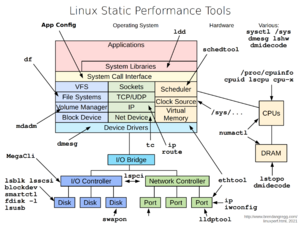 Linux static tools.png