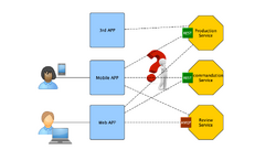 Microservice security problem.png
