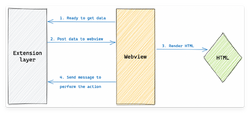 Extension-webview-communication.png