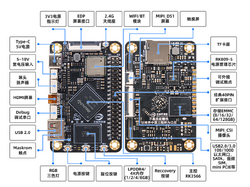 3566-overview.png