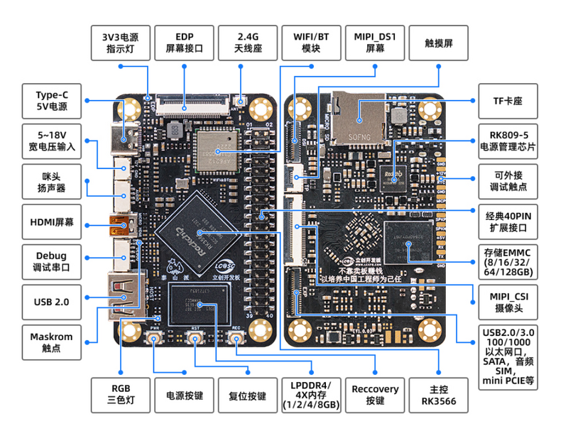 文件:3566-overview.png
