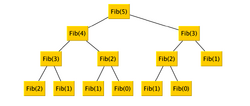 Fib-tree.png