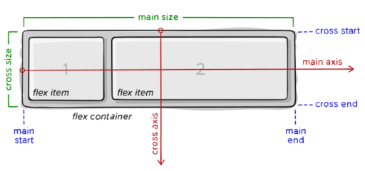 文件:Flex-basis.svg