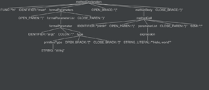Jer helloworld ast.png