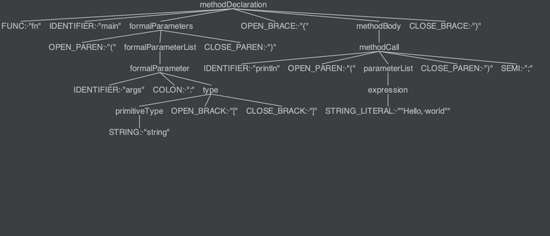 文件:Jer helloworld ast.png