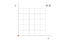 Latex-tikz-coordinates.png